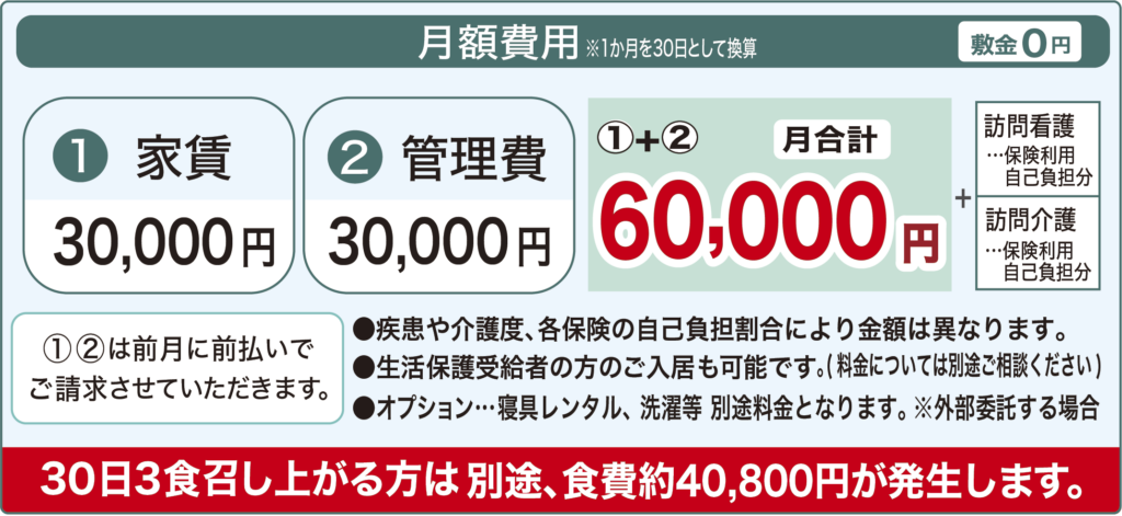 メディホス静岡富士料金表